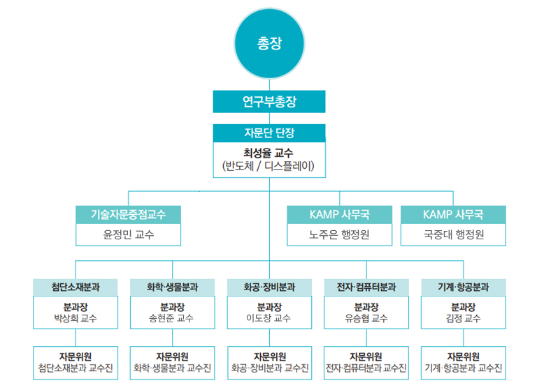 구성·조직