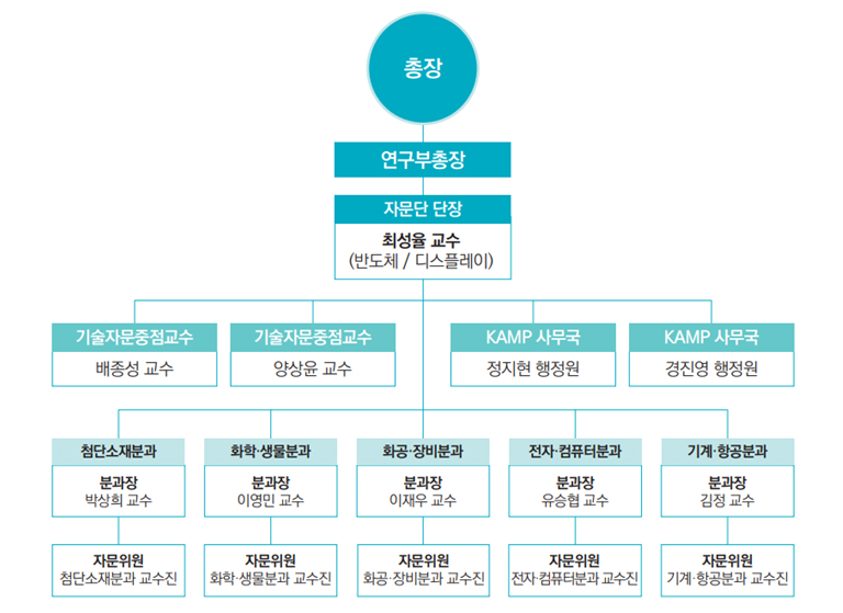 구성·조직