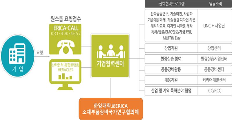 지원절차