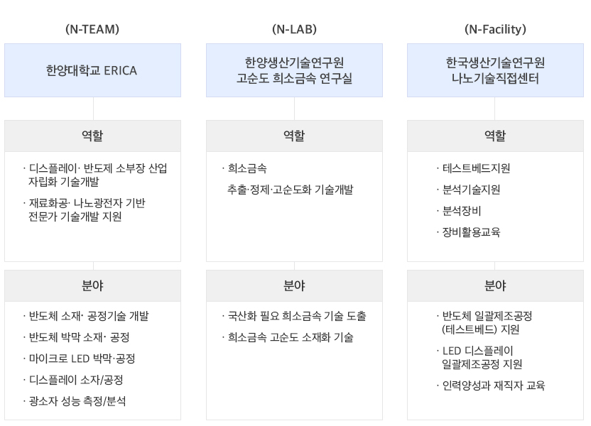 N간 협력체계