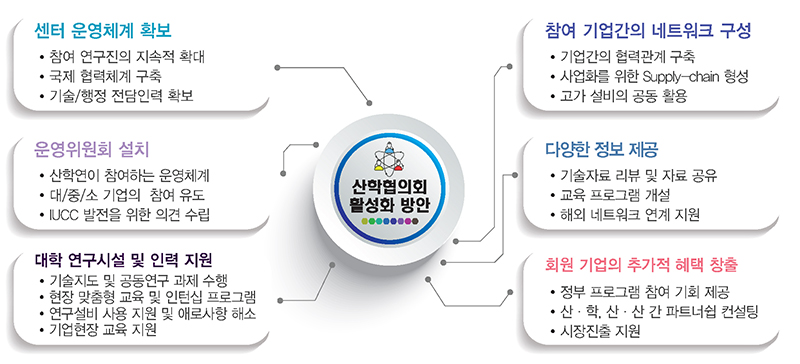 EUV-IUCC 관리 및 운영