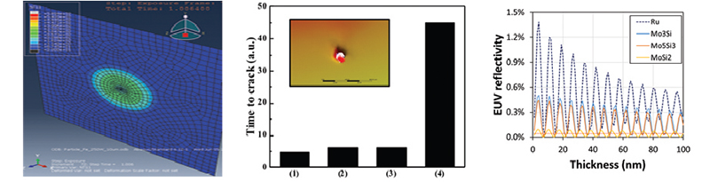 Thermo-Mechanical Simulation