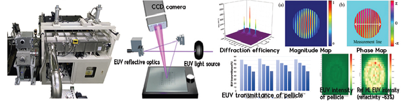 Optical Evaluation