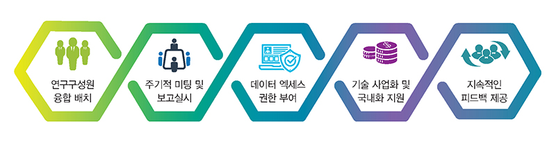 EUV-IUCC(Industry-University Collaboration Center) 회원사 운영 방안