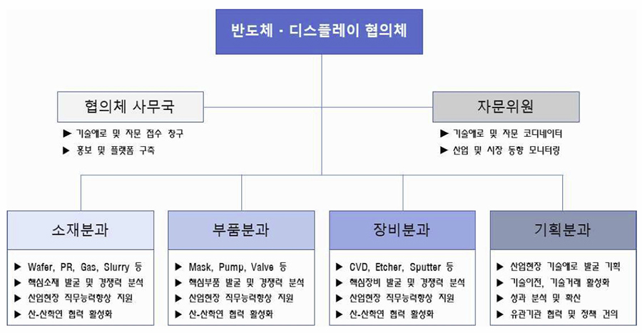 구성·조직