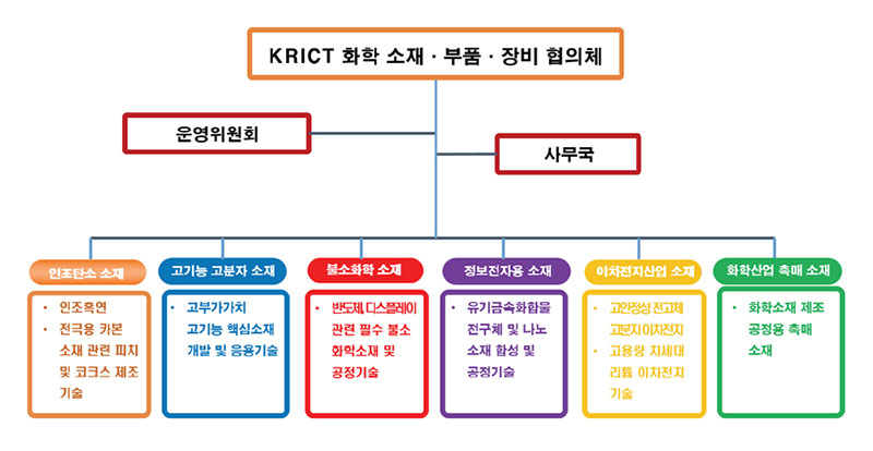 구성·조직