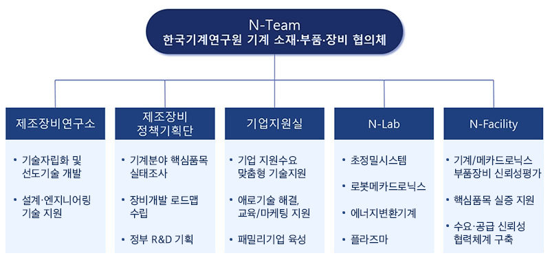 구성·조직