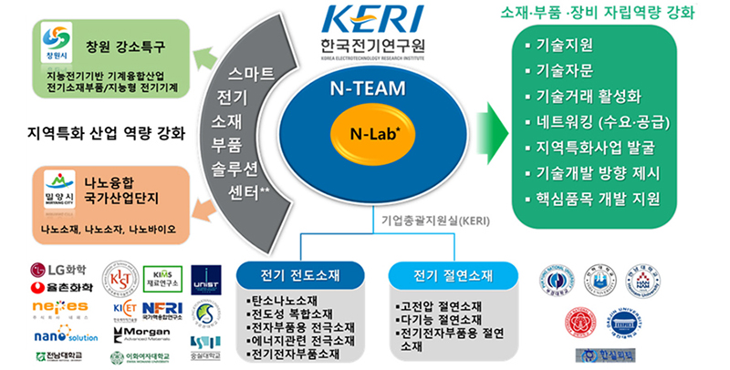 구성·조직