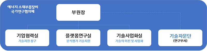 구성·조직