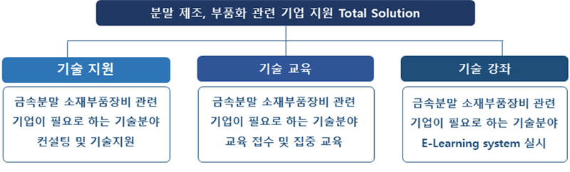 지원 가능 품목