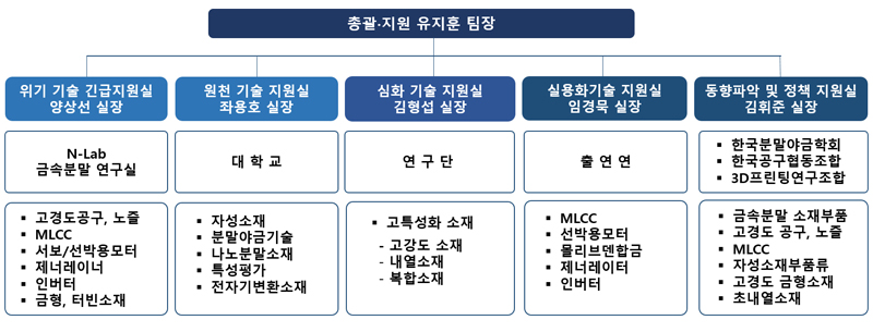 지원 가능 품목