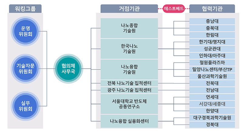 구성·조직