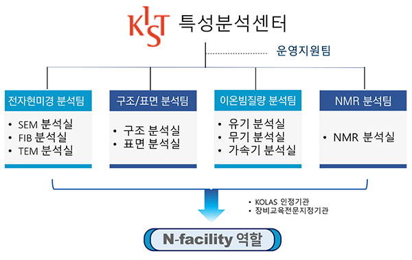 에너지-전자 소재부품 분야 분석 지원서비스