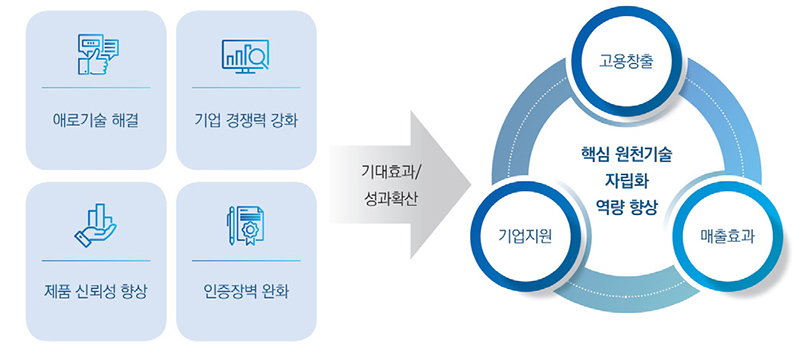 협의체 소개