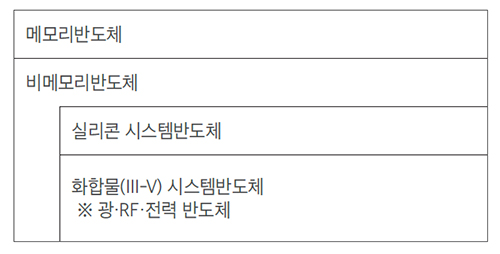 협의체 소개