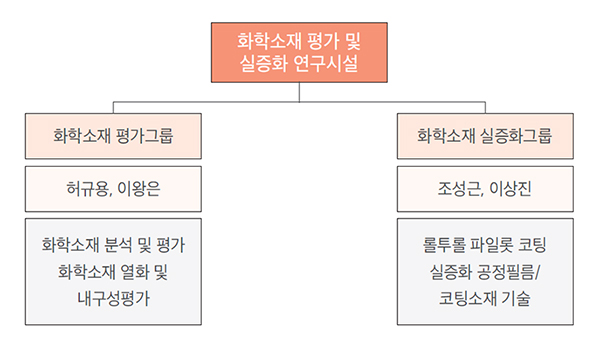 구성·조직