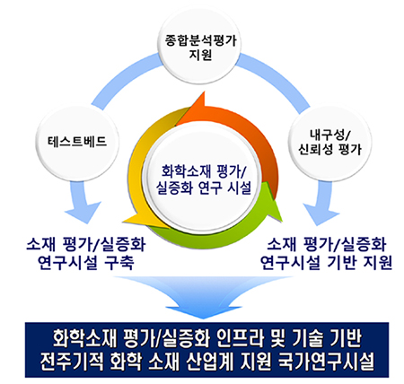 지원분야(지원범위, 지원시설)