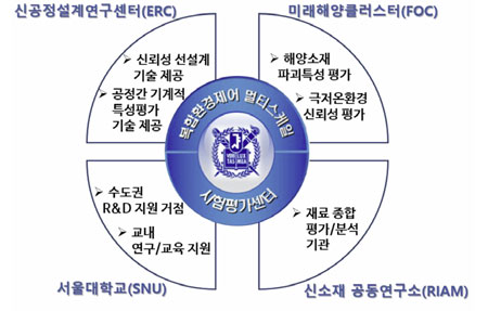 복합환경제어 멀티스케일 시험평가센터(CMTAC)