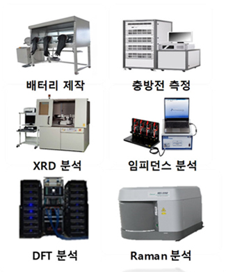 배터리 설계 및 측정