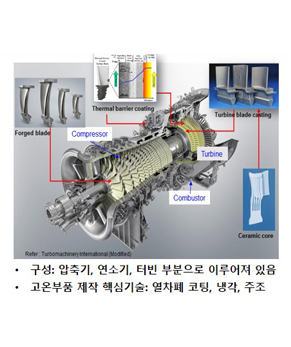 가스터빈 및 핵심 고온부품