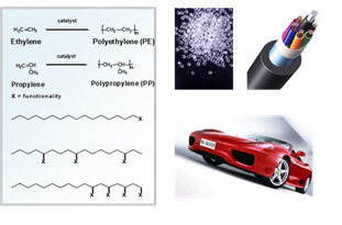 Advanced Polyoefins