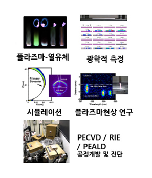 플라즈마 진단 및 해석