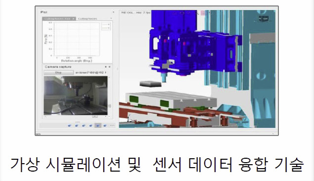 공작기계 디지털 트윈 기술