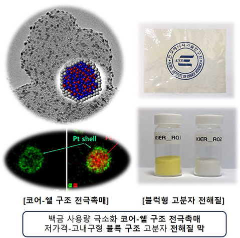 원천 소재 기술