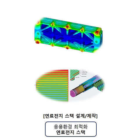 설계 및 해석 기술