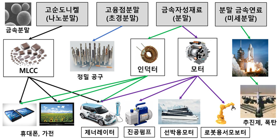 보유 핵심기술