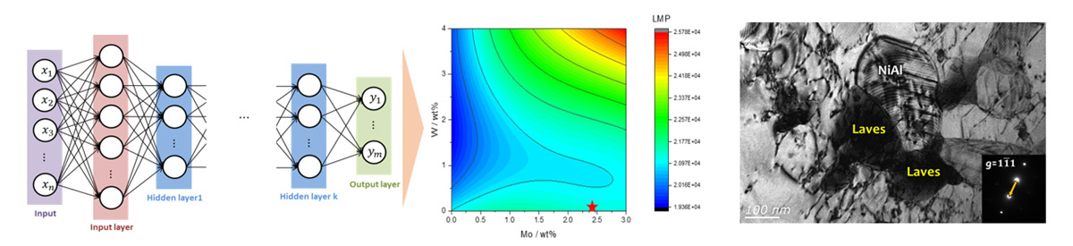 인공신경망을 이용한 합금 설계 및 개발재 고온 크립 저항성 향상 기구 규명
