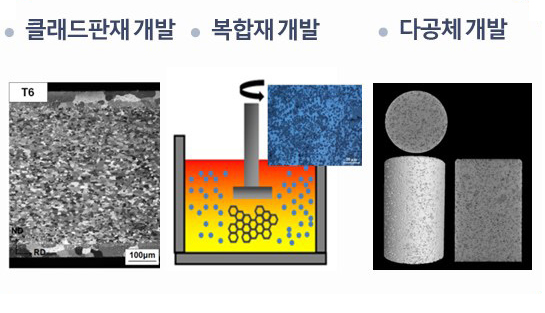 고기능화 기술