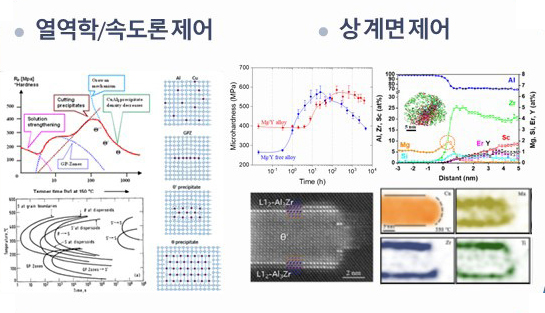 임계특성 향상 기술