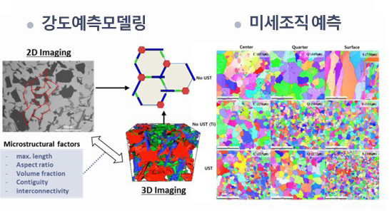 물성예측 기술