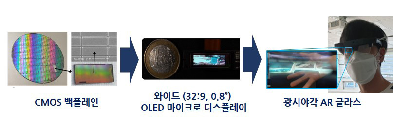 광야시각 AR 글라스를 위한 32:9 와이드 OLED 마이크로 디스플레이