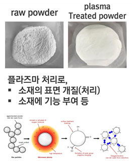 소재