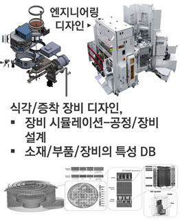 장비