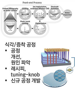 공정