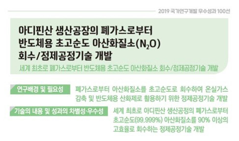 고순도 N2O회수 및 정제 공정 기술이전(´19)